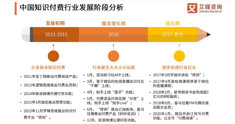 产品经理，产品经理网站